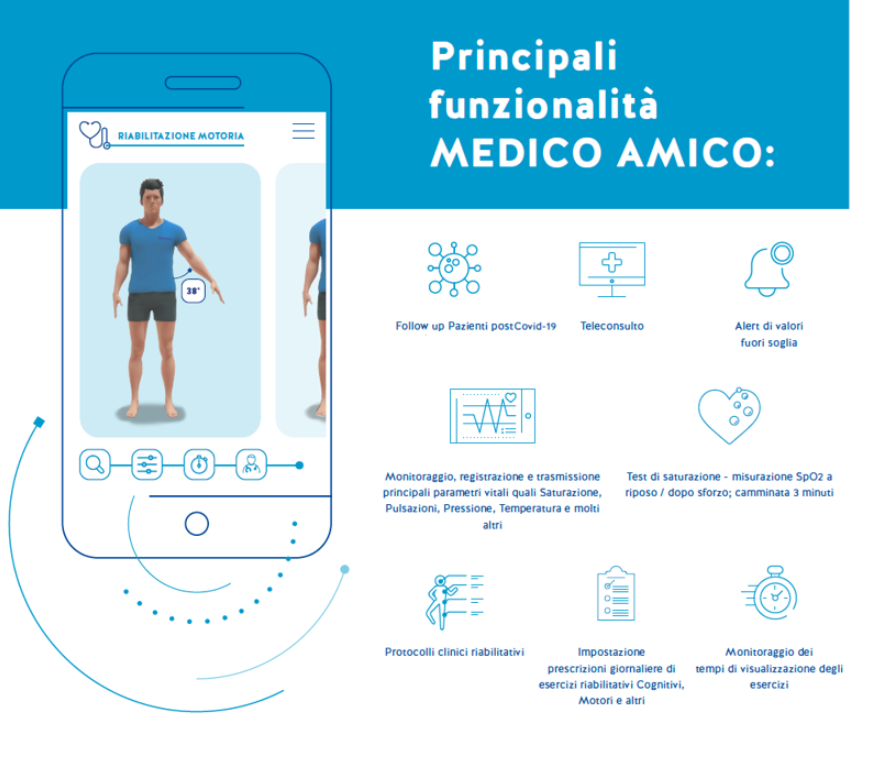 Medico Amico Visuals